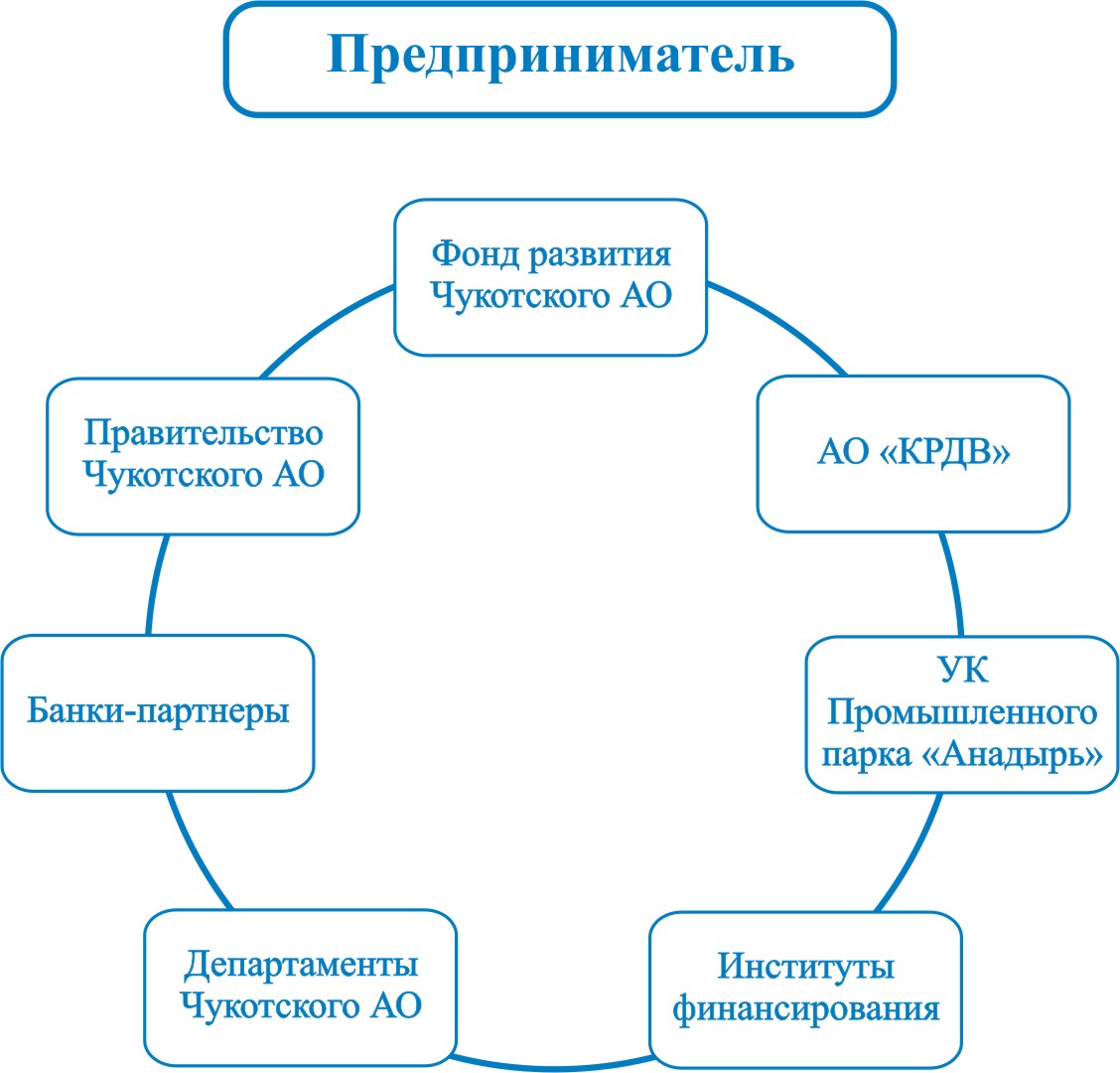 Фонд развития. Fon biznesmenov.